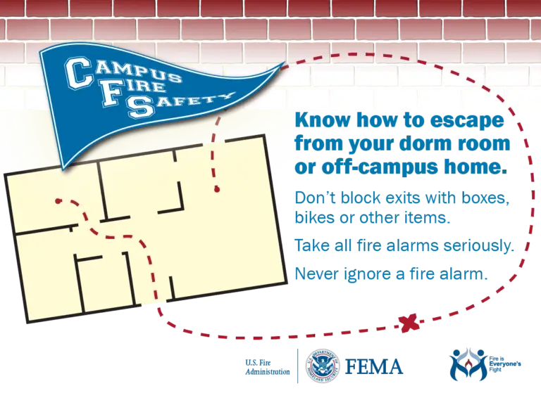 An informative graphic emphasizing campus fire safety, featuring a simple layout of an off-campus home escape plan overlaid on a brick wall background, accompanied by vital tips for students like not blocking exits with belongings, taking all fire alarms seriously, and knowing how to escape safely. the logos of the u.s. fire administration and fema are visible at the bottom, underscoring the message's official importance.